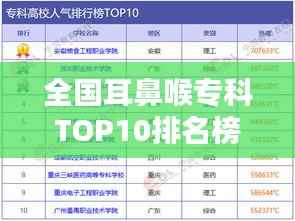 全国耳鼻喉专科TOP10排名榜单揭晓