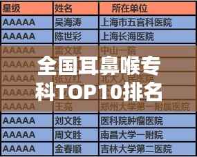 全国耳鼻喉专科TOP10排名榜单揭晓