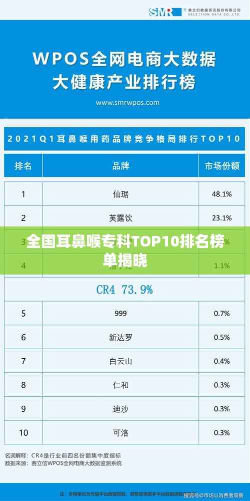 全国耳鼻喉专科TOP10排名榜单揭晓