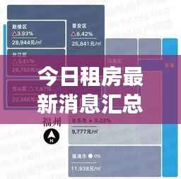 今日租房最新消息汇总,市场走势分析、热门区域揭秘及实用建议全攻略