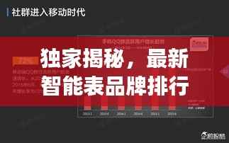 独家揭秘,最新智能表品牌排行榜重磅发布!