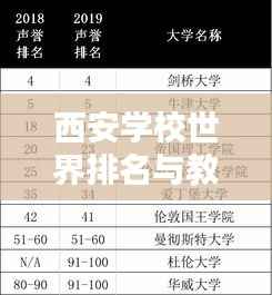 西安学校世界排名与教育实力深度解析