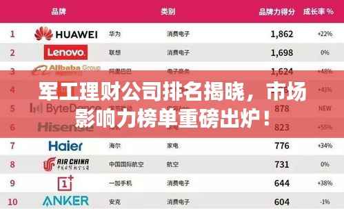 军工理财公司排名揭晓,市场影响力榜单重磅出炉!