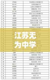 江苏无为中学前十名名校榜单揭晓！