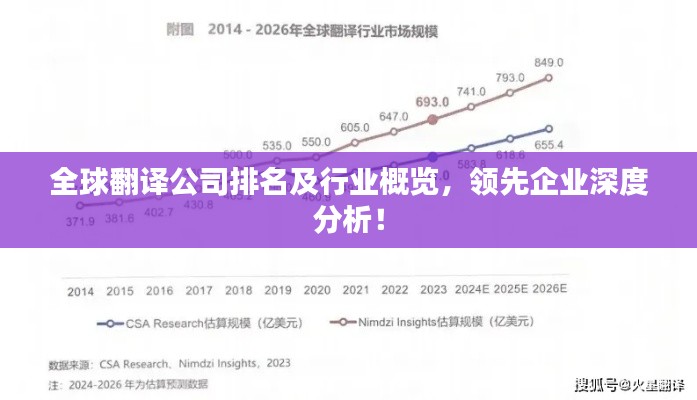 全球翻译公司排名及行业概览,领先企业深度分析!