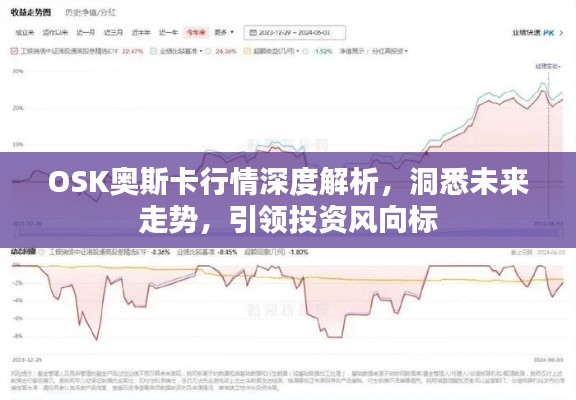 OSK奥斯卡行情深度解析,洞悉未来走势,引领投资风向标