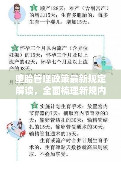 堕胎管理政策最新规定解读,全面梳理新规内容