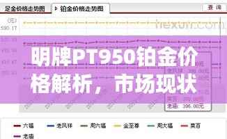 明牌PT950铂金价格解析,市场现状与趋势深度解读