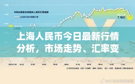 上海人民币今日最新行情分析,市场走势、汇率变动一网打尽!