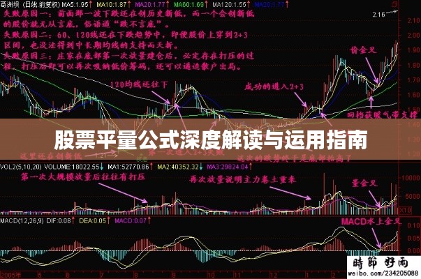 股票平量公式深度解读与运用指南