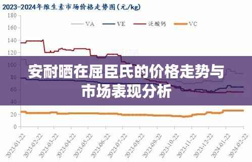 安耐晒在屈臣氏的价格走势与市场表现分析