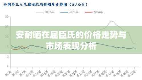 安耐晒在屈臣氏的价格走势与市场表现分析