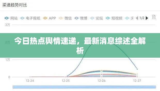 今日热点舆情速递,最新消息综述全解析