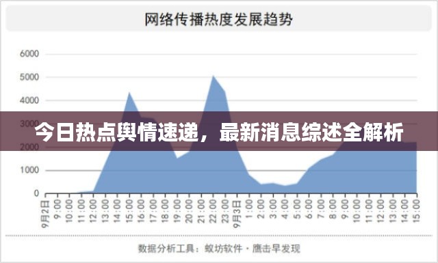 今日热点舆情速递,最新消息综述全解析
