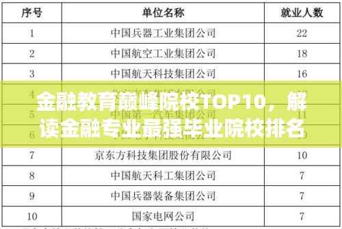 金融教育巅峰院校TOP10，解读金融专业最强毕业院校排名