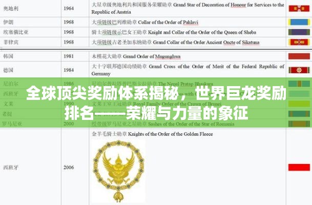 全球顶尖奖励体系揭秘,世界巨龙奖励排名——荣耀与力量的象征