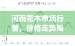 河南花木市场行情，价格走势揭秘与影响因素分析