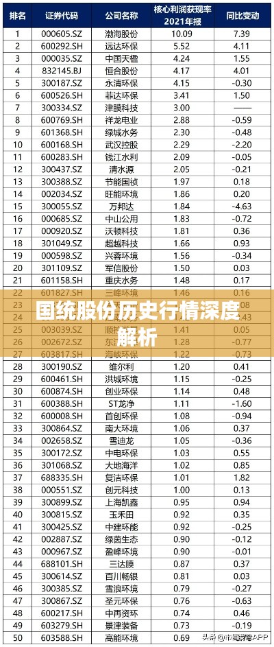 国统股份历史行情深度解析