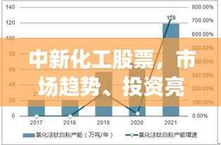 中新化工股票,市场趋势、投资亮点及前景展望深度解析