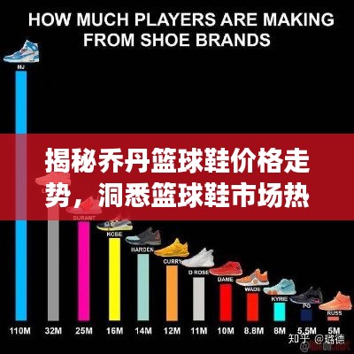 揭秘乔丹篮球鞋价格走势,洞悉篮球鞋市场热门话题!