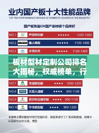 板材型材定制公司排名大揭秘,权威榜单,行业领军者一网打尽!