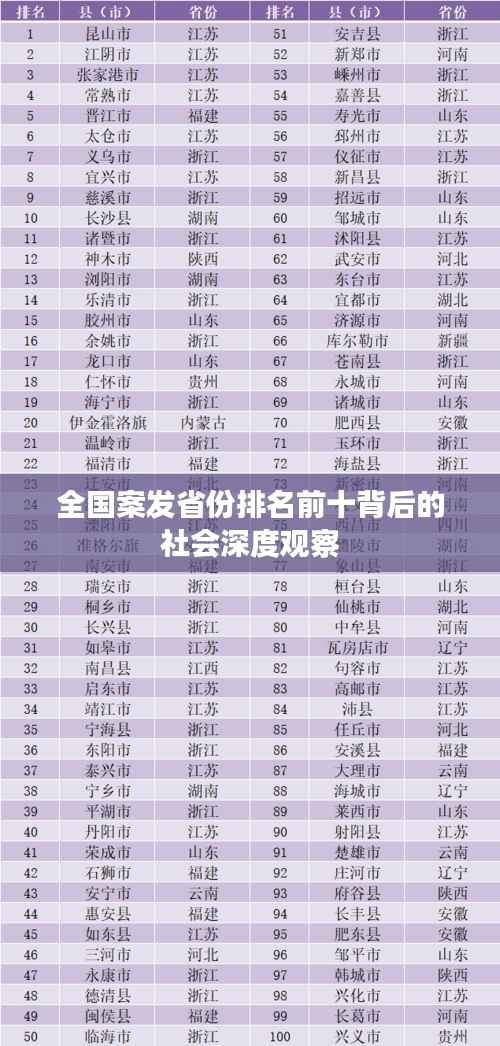 全国案发省份排名前十背后的社会深度观察