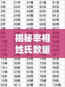 揭秘宰相姓氏数量排名前十榜单!