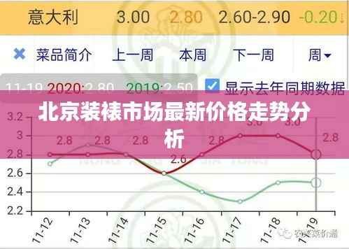 北京装裱市场最新价格走势分析