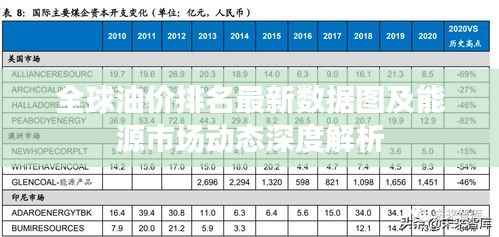 全球油价排名最新数据图及能源市场动态深度解析