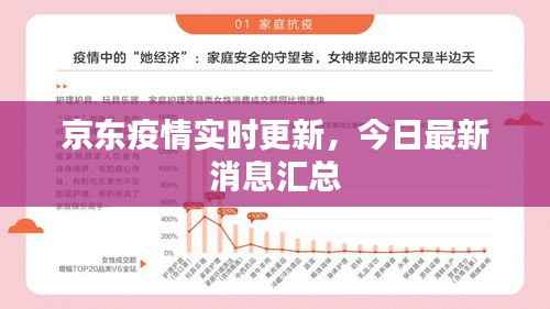 京东疫情实时更新，今日最新消息汇总