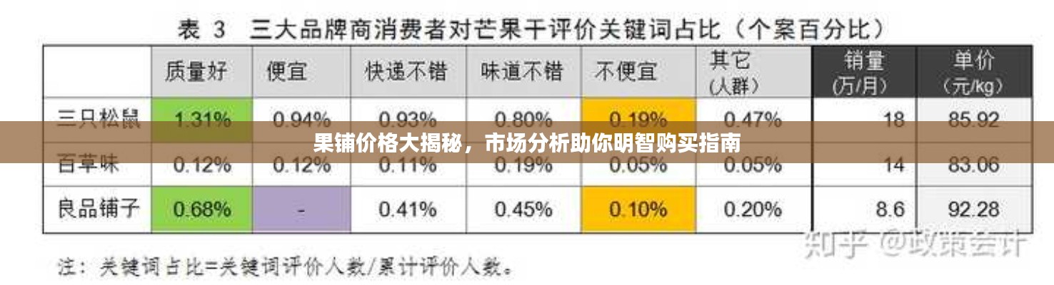 果铺价格大揭秘,市场分析助你明智购买指南