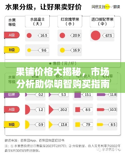 果铺价格大揭秘,市场分析助你明智购买指南