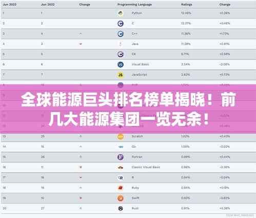 全球能源巨头排名榜单揭晓！前几大能源集团一览无余！