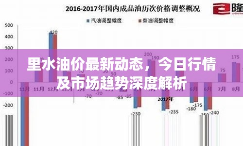 里水油价最新动态,今日行情及市场趋势深度解析