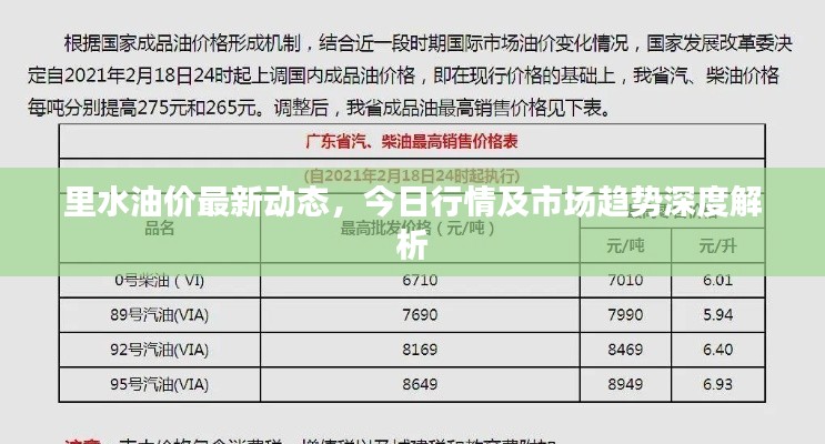 里水油价最新动态,今日行情及市场趋势深度解析