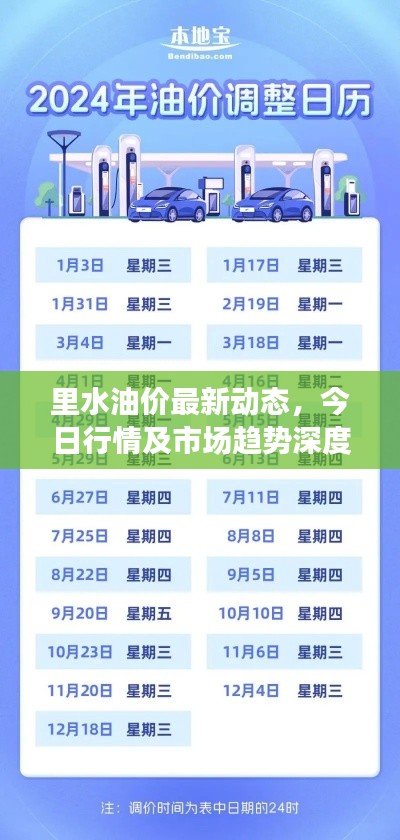 里水油价最新动态,今日行情及市场趋势深度解析