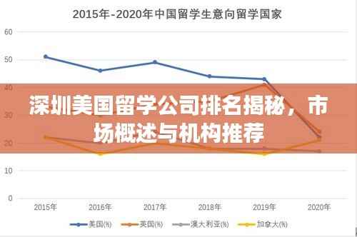 深圳美国留学公司排名揭秘,市场概述与机构推荐