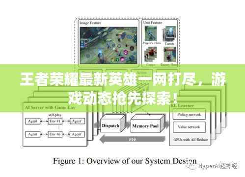 王者荣耀最新英雄一网打尽,游戏动态抢先探索!