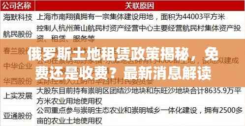 俄罗斯土地租赁政策揭秘,免费还是收费?最新消息解读