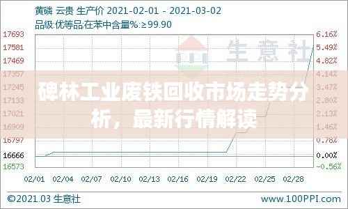 碑林工业废铁回收市场走势分析，最新行情解读
