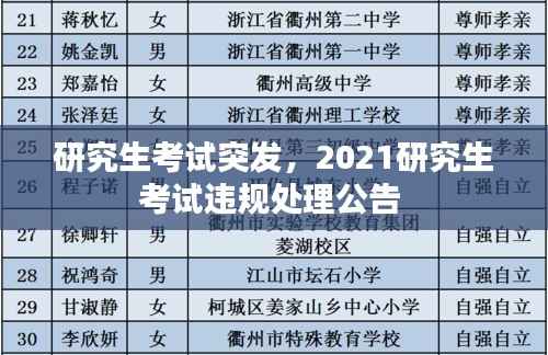研究生考试突发，2021研究生考试违规处理公告 