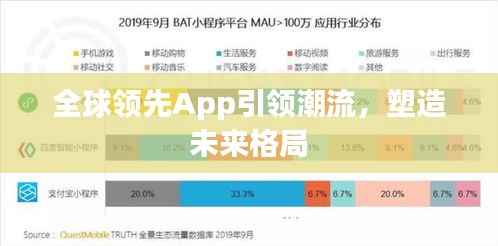 全球领先App引领潮流,塑造未来格局