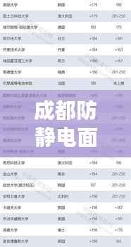 成都防静电面料公司权威排名榜单揭晓！