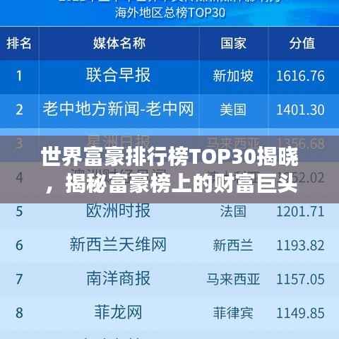 世界富豪排行榜TOP30揭晓,揭秘富豪榜上的财富巨头