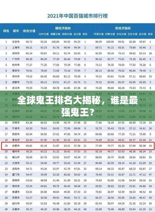 全球鬼王排名大揭秘,谁是最强鬼王?