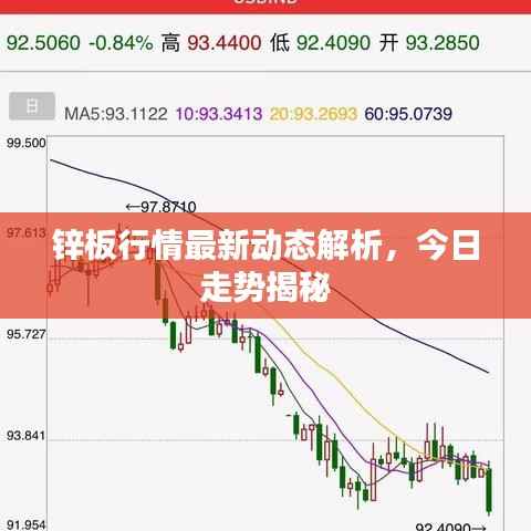 锌板行情最新动态解析,今日走势揭秘