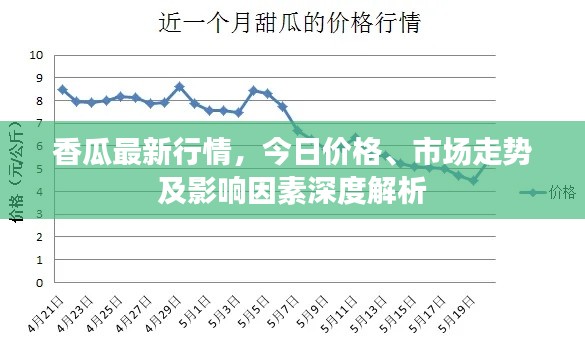 香瓜最新行情,今日价格、市场走势及影响因素深度解析