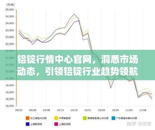 铝锭行情中心官网，洞悉市场动态，引领铝锭行业趋势领航者