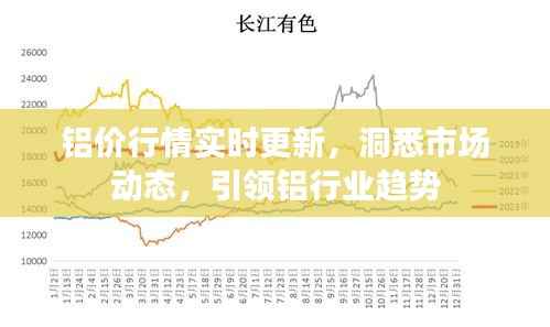 铝价行情实时更新，洞悉市场动态，引领铝行业趋势