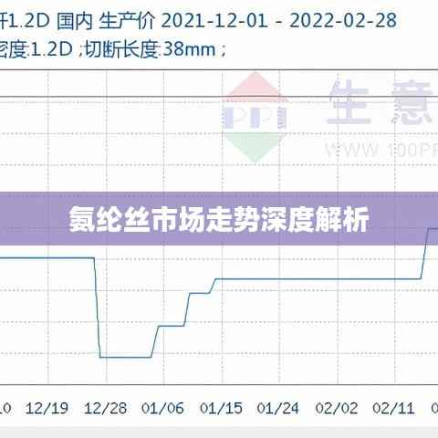 氨纶丝市场走势深度解析